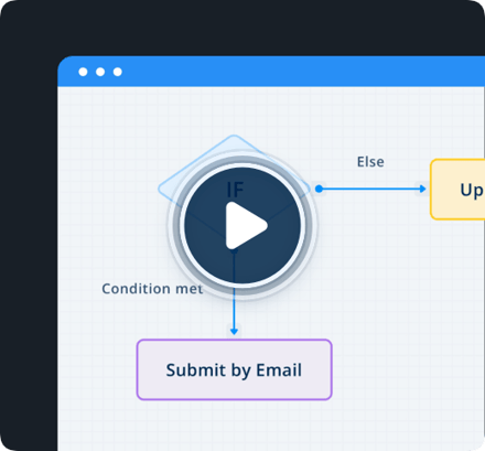 Multipage Forms