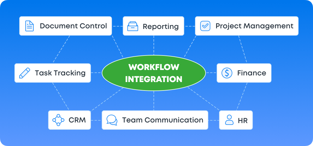 Workflow Integration img